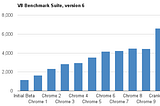 Why you should embrace JavaScript