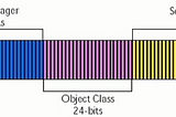 Examining the Security and Privacy Concerns of RFID: Part 1