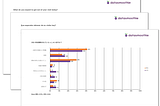 Generate PowerPoint slides from Unicom data with Python