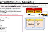 Microservice 101: Transactional Outbox Pattern