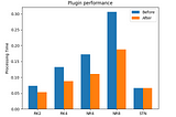 Faster Tape Emulation with SIMD