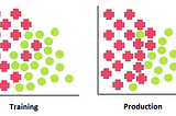 MLOps Model Monitoring: Prior Probability Shift