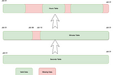 Data Aggregation and Purging in WSO2 Analytics