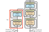 Building a Transformer model with Encoder and Decoder layers in TensorFlow