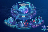 NIST Cybersecurity Framework Profile for Artificial Intelligence (Cyber AI Profile)