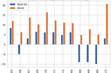 How important is asset allocation versus withdrawal rates in retirement?