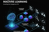 Understanding the Types of Machine Learning
