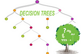 Decision Tree - For Beginners