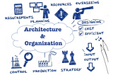 Architecture & Organization