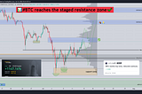 📊#BTC reaches the staged resistance zone✔️