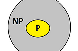 P, NP , Np-Complete, NP-Hard Nedir?