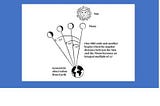 How to Measure TIME?