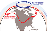 Science and semantics of The #PolarVortex