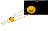 Mental Models, A Strategy to Achieve Innovation and Creativity