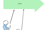 You Should be Doing Trunk Based Development