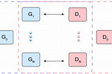 SGAN: several GAN