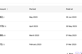 The Secret Behind My Monthly Payments… Even When I’m Not Working