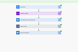 How to Automate Getting Your Daily Outlook Calendar Summaries with Power Automate