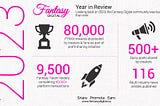 Fantasy Digital Platform: A Year in Review 2023