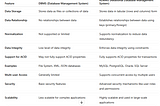 The difference between DBMS and RDBMS