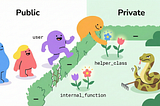 What Is Your Python Package’s Public API, Really?