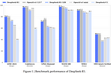 DeepSeek R1 Beating OpenAI In Reasoning