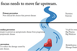 Re-Engineering Fitness As Upstream Preventive Healthcare