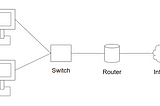 The Internet and Packet transfer