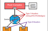 PCI (Peripheral Component Interconnect) Bus Standartına Giriş