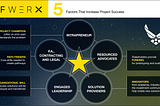 Phase II of Air Force Innovation: Get Tactical