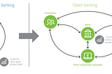 Open Banking in Canada
