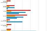 PNPM > YARN > NPM