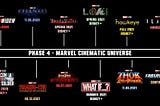 Marvel объявила фильмы и сериалы 4-й фазы на 2020 и 2021 годы