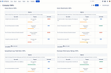 OKR dashboard in Atlassian Confluence