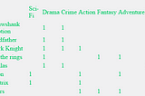 Content Based Filtering