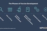 How to accelerate vaccine development for COVID-19