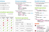 Java Stream API CheatSheet: