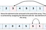 Remove Element Leetcode solution