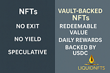 A wide-format infographic comparing traditional NFTs to vault-backed NFTs. The left side highlights “No Exit,” “No Yield,” and “Speculative,” while the right side shows “Redeemable Value,” “Daily Rewards,” and “Backed by USDC.” The Liquid NFTs logo appears in the bottom right corner, symbolizing a structured, financial approach to NFTs.