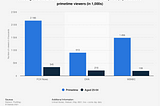 How MSNBC and Fox News Ruined CNN