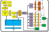 How CPUs work — Part 2: