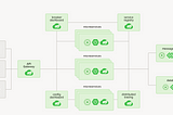 Eureka Configuration for springcloud Microservices