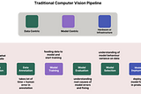 Traditional Vs New Computer Vision Pipeline