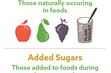 How much sugar is too much?