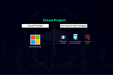 PostgreSQL database deployment with knowledge transfer to on-premises DBAs team using Microsoft…