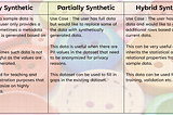 How Synthetic data can help you