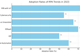 Hyper-Automation: The Next Frontier in RPA Evolution