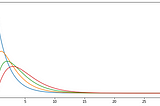 Chi-squared tests to compare two machine learning models and determine whether they are random