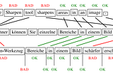 OpenKiwi: An Open Source Framework for Quality Estimation