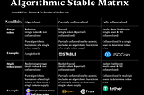 What are algorithmic stablecoins?